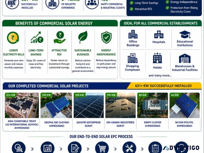 Commercial solar energy