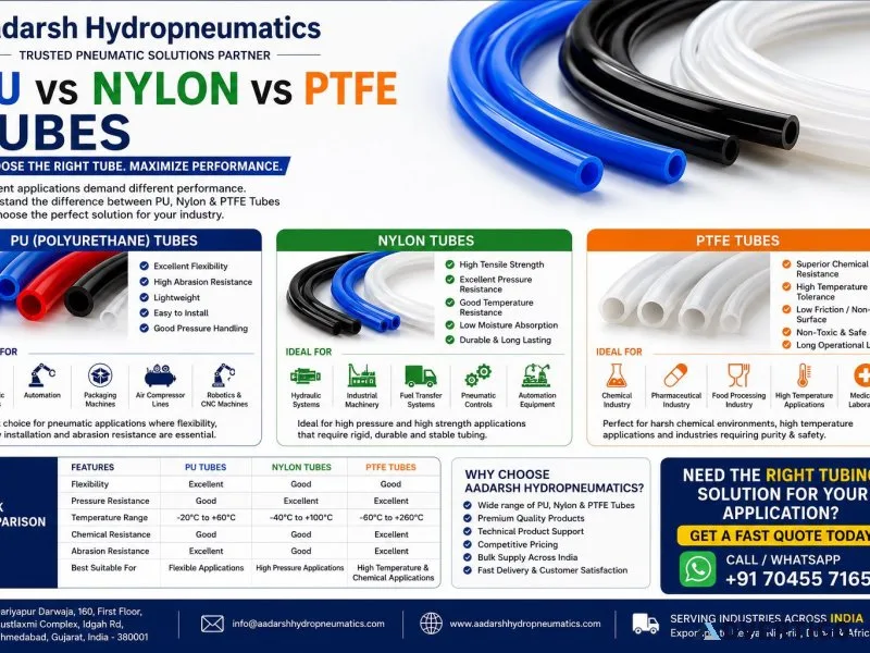 Pu, nylon, and ptfe tubes