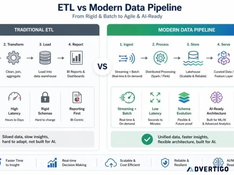 Accelerate corporate growth with advanced data infrastructure