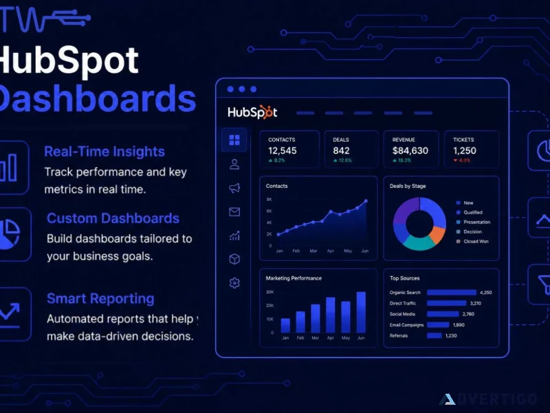 Hubspot dashboards setup custom reports realtime business i