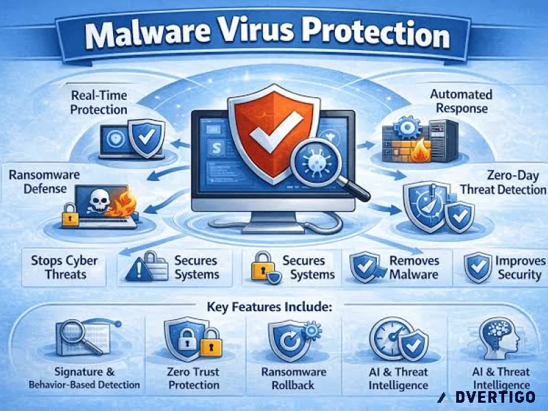 Realtime protection against viruses malware spyware and rans