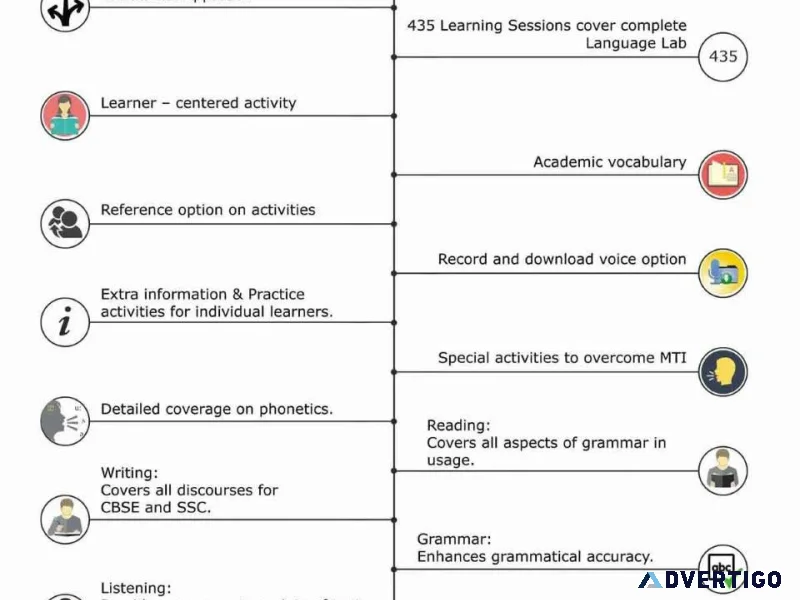 Top language lab features every school should look for in 2026