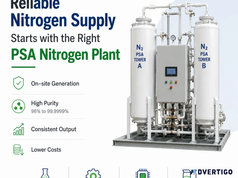 Reliable nitrogen supply starts with the right psa nitrogen plan