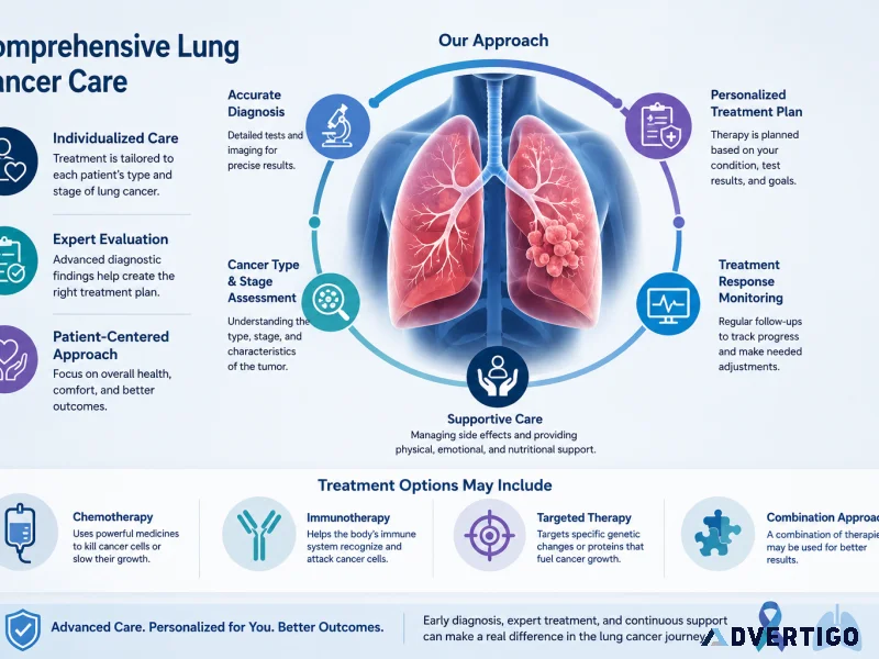 Best lung cancer specialist doctor in hyderabad