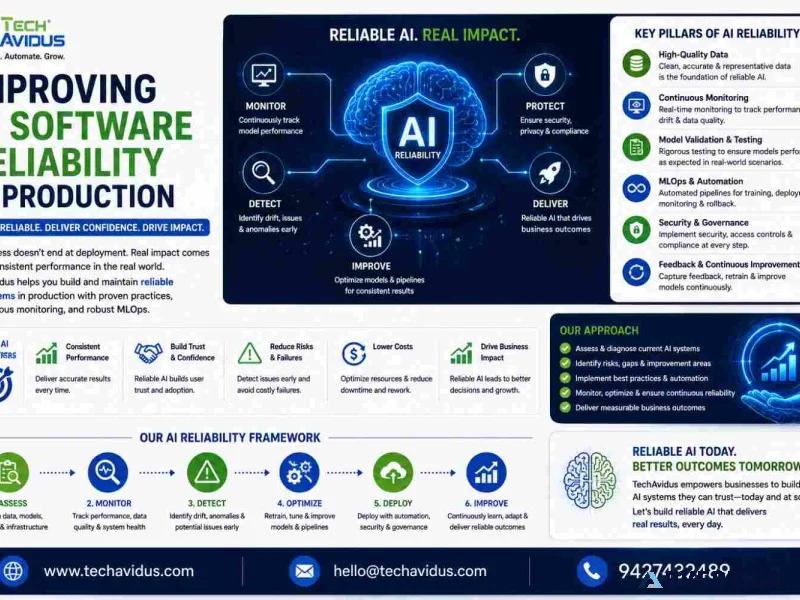 Reliable ai software development