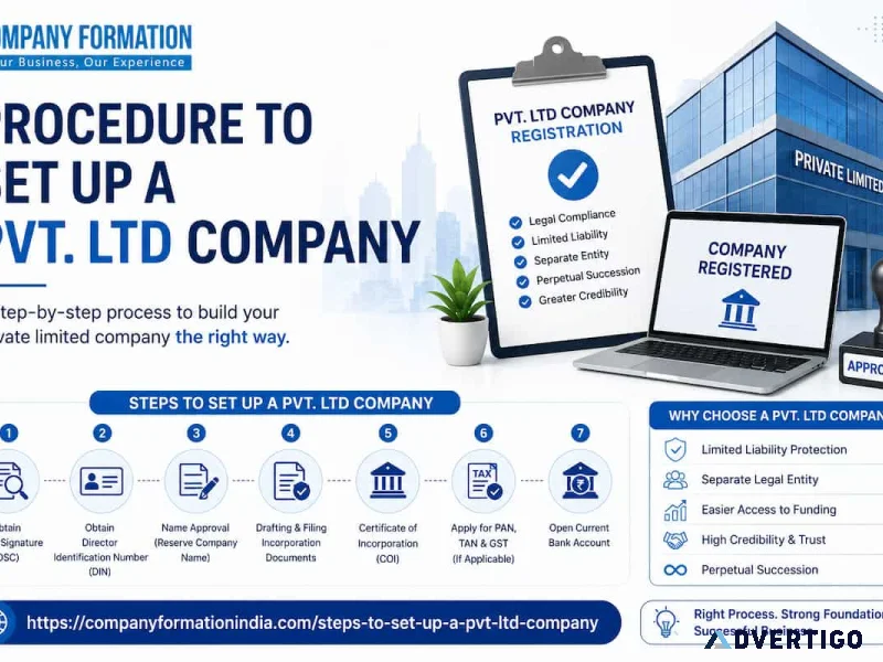 Procedure to set up a pvt ltd company in india