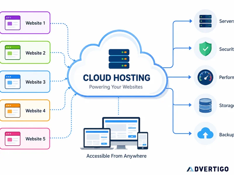 Why choose vps hosting in india for better website performance