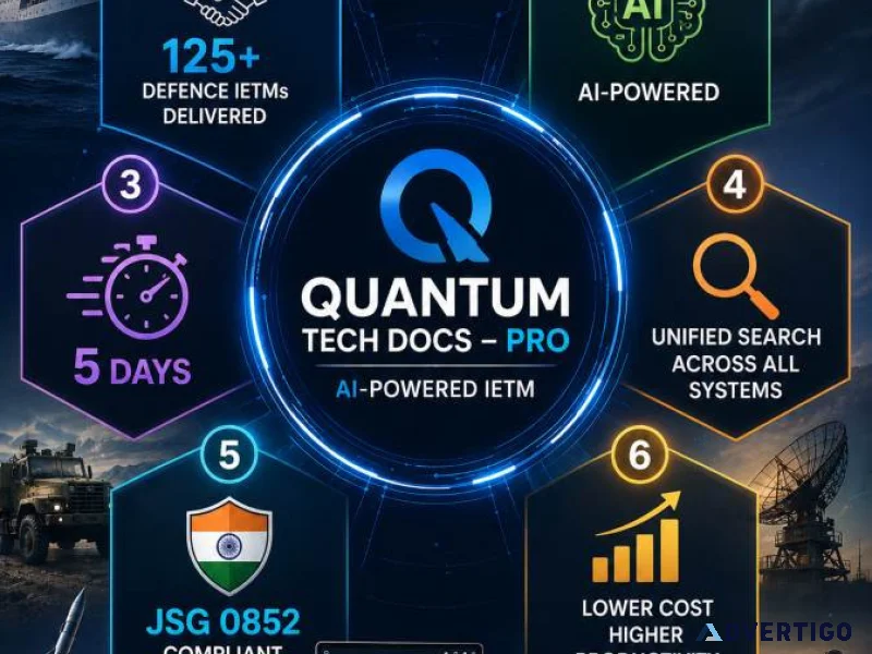 How quantum techdocs pro changes defence documentation