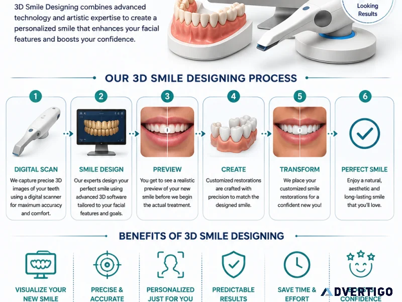 3d smile designing in chintal