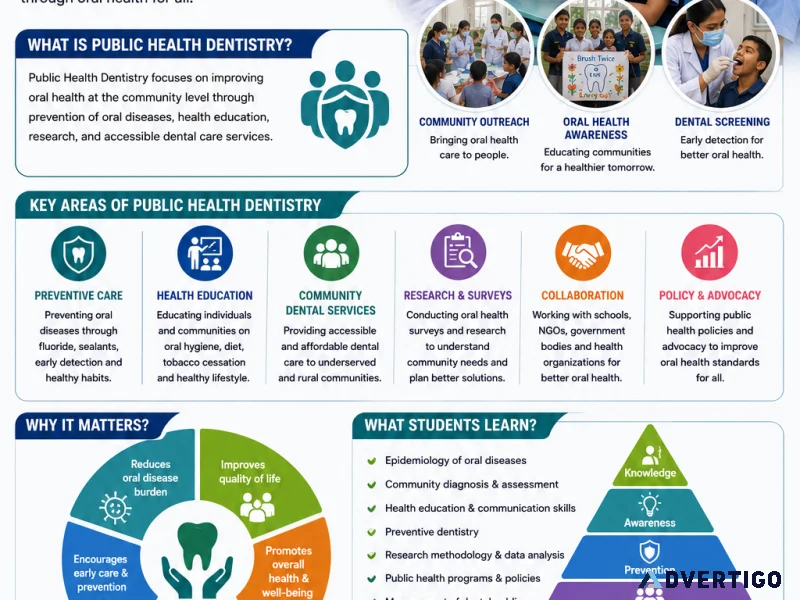 Public health dentistry department adch