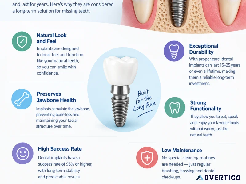 Dental implants