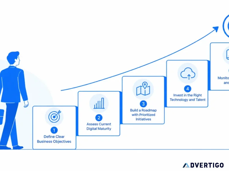 Best digital transformation strategy consultant