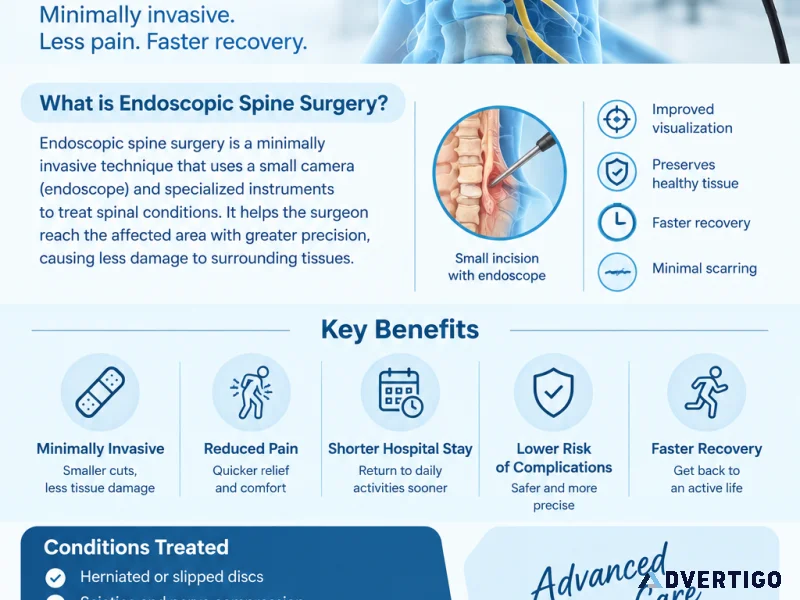Endoscopic spine surgery hyderabad