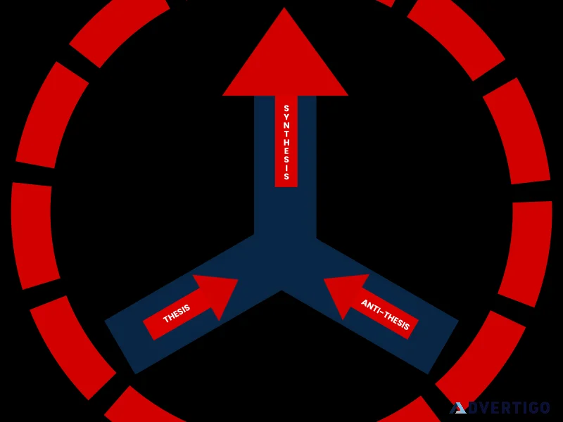 Dialectics ias sociology optional