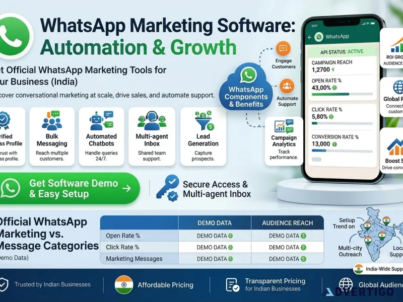 Whatsapp marketing software india features pricing 2026