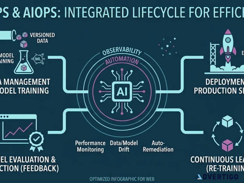 Advanced mlops and aiops online training 2026 from model deploy