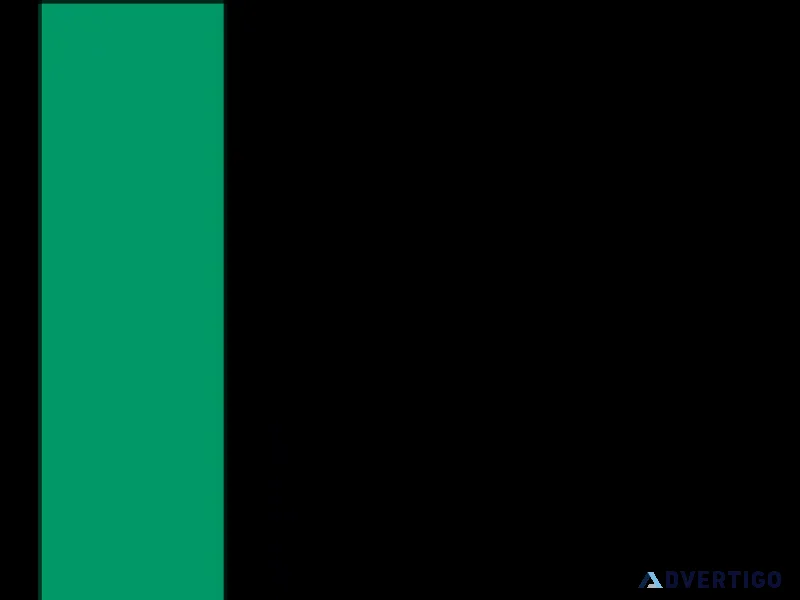 Revisaar complete hr workforce management platform