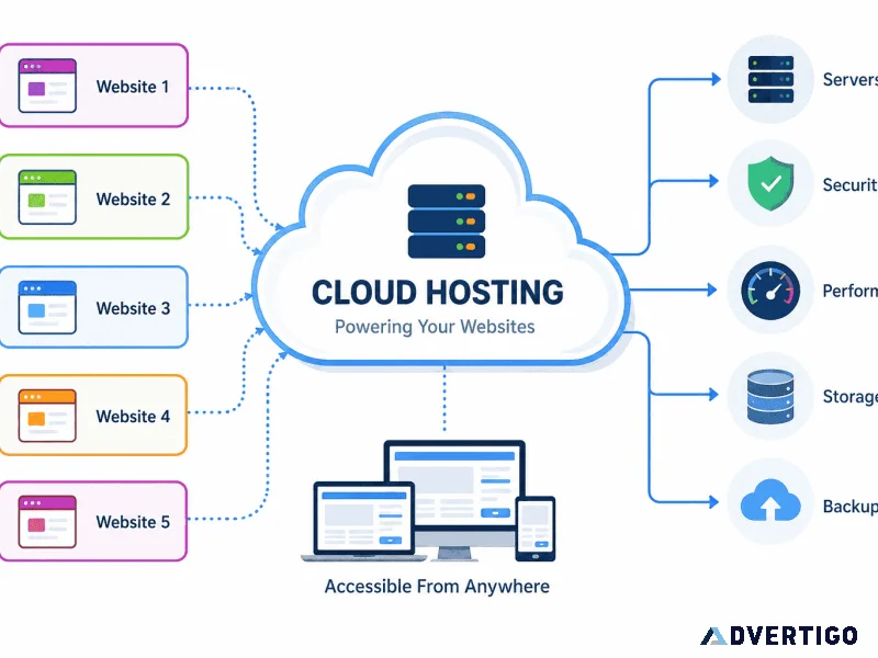 Reliable vps hosting services at affordable prices