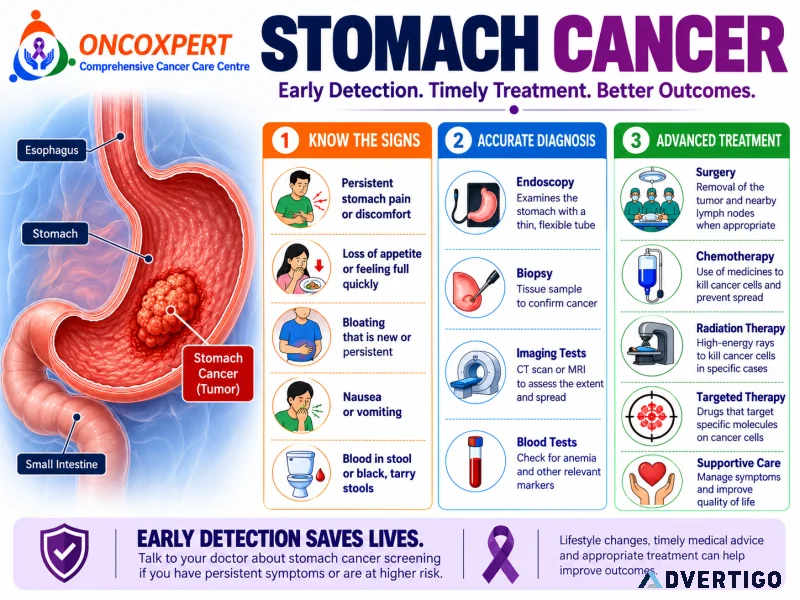 Stomach cancer specialist in mumbai dr sanket shah