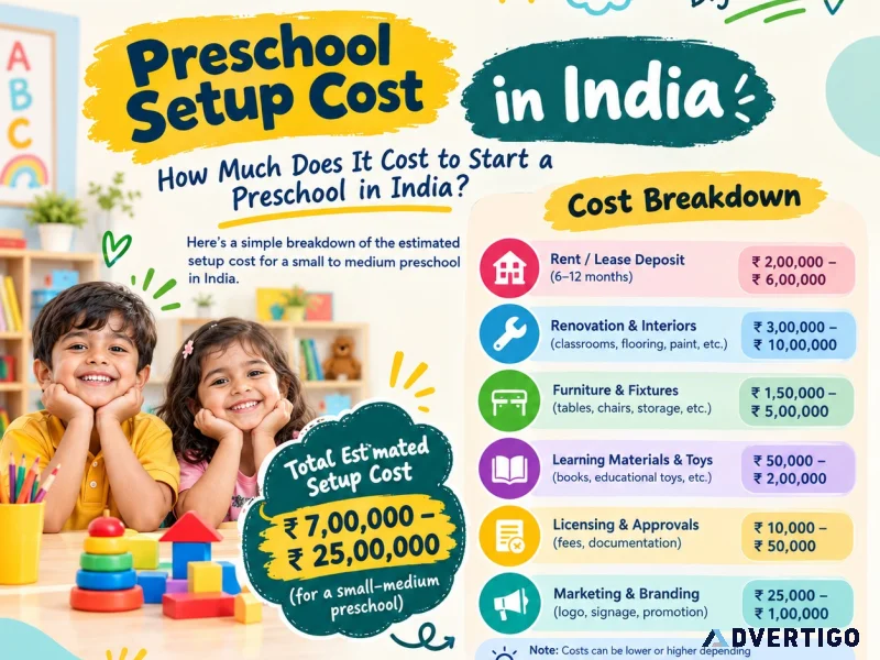 Preschool setup cost in india know your investment before star