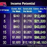 Join MCA and Make Easy Money