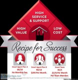 Real Estate Agent