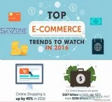 E-Commerce website Solution in surat