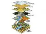 GIS (tutoring and training ArcGIS)