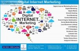 Digital internet marketing services