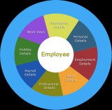 Erp demo advantages and benefits of usin