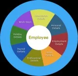 Erp demo advantages and benefits of usin