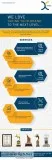 Digital advertising services