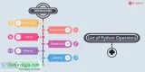 Mindmajix machine learning with python t