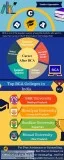 Top BCA Colleges in Delhi - BCA Admission in Delhi  Admission18