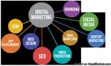 Best Digital Marketing Company in UK  ITXITPRO