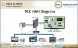 Best plc scada training institute in noida