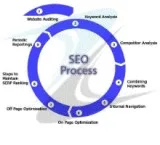 SEO Company in Mumbai