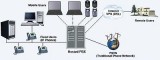 Get High Graded Cloud Hosted PBX service