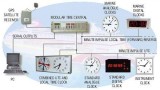 Marine Time Systems For Local And Universal Times