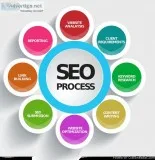 top digital marketing agencies in usa