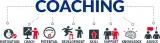 Best Coaching institute for banking