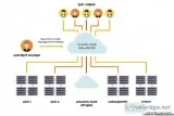 Let CloudOYE Manage your Traffic with Cloud Load Balancer