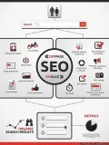 Top Web Designing services Offering Company Seolizards