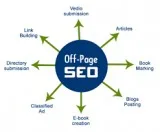 Best off page seo services in india