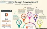 Riziliant Technologies Best Website Development Company India