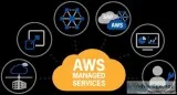 Let CloudOYE Be Your AWS Managed Cloud Service Provider in India