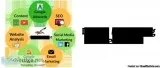 Digital Marketing Course in Delhi