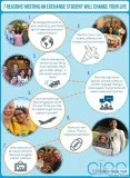 Searching for a HOST FAMILY