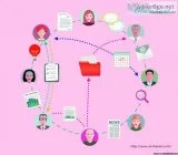 Company Intranet Software