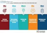 For Best Practices to Conduct Investor Day